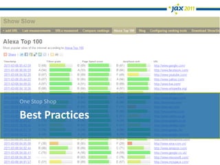 One Stop Shop

Best Practices
 