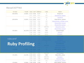 ruby-prof

Ruby Profiling
 