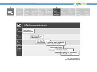 Prozessinseln vermeiden!