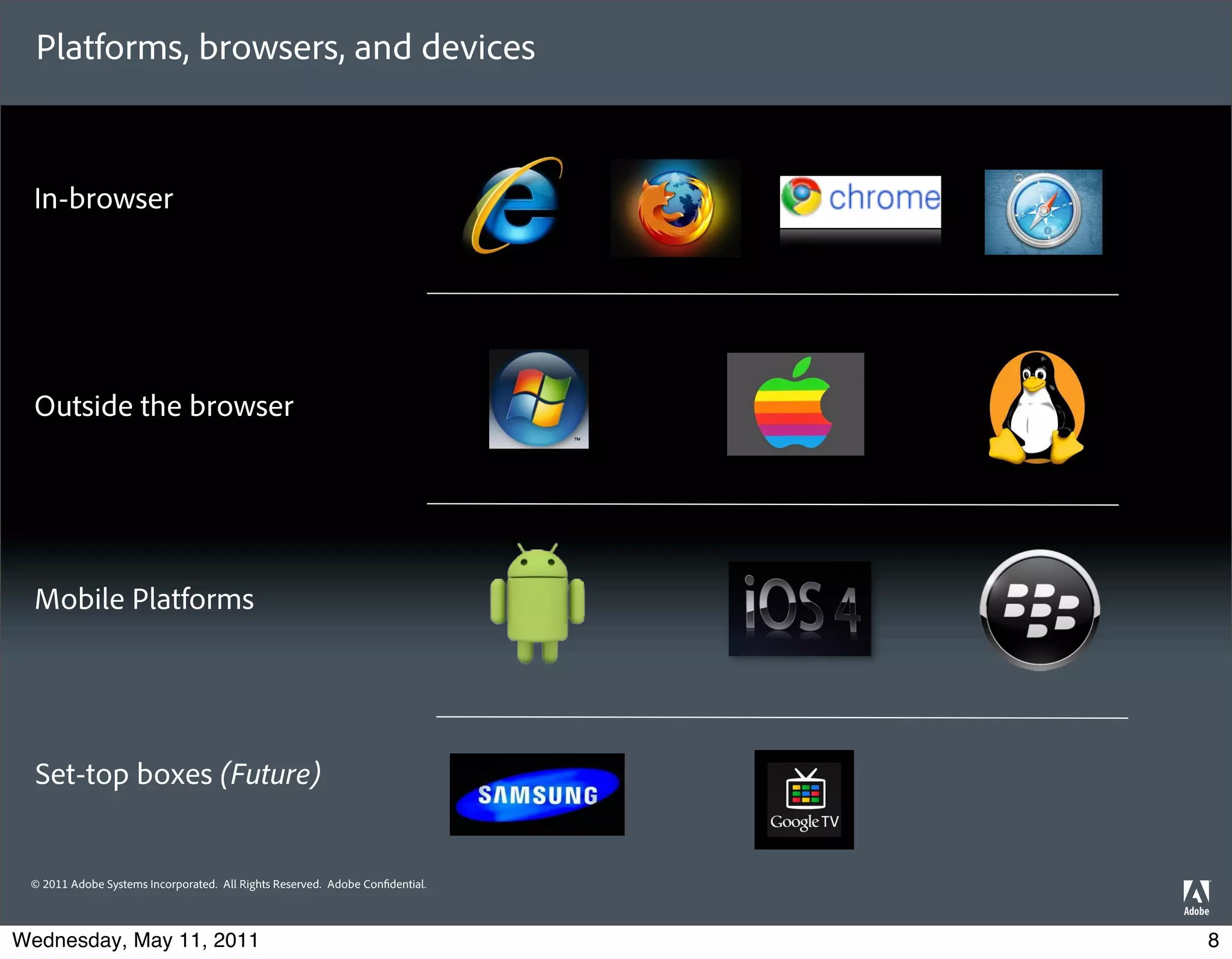 Platforms, browsers, and devices



  In-browser




  Outside the browser




  Mobile Platforms




  Set-top boxes (Future)


 © 2011 Adobe Systems Incorporated. All Rights Reserved. Adobe Con dential.




Wednesday, May 11, 2011                                                       8
 