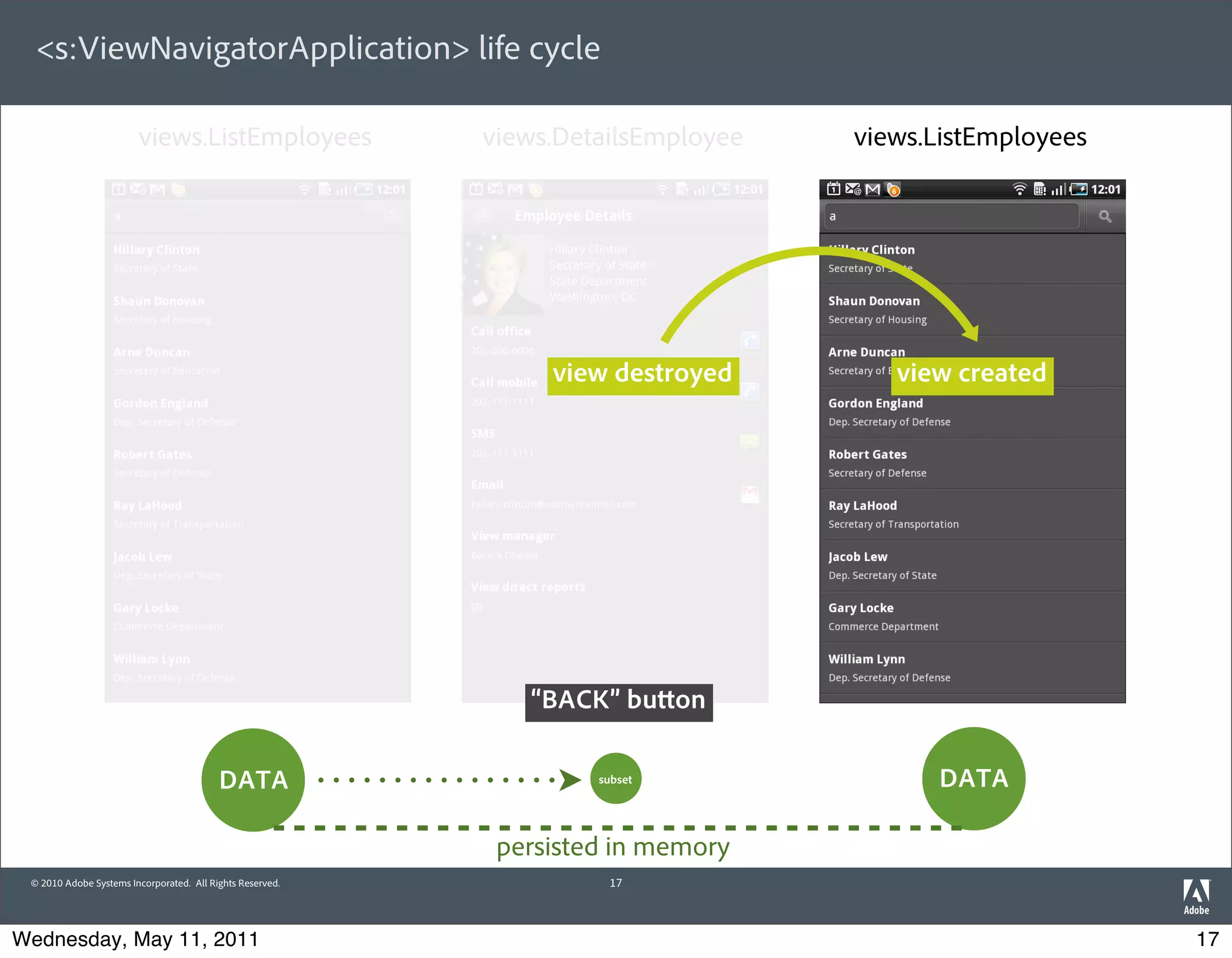 <s:ViewNavigatorApplication> life cycle

                        views.ListEmployees                views.DetailsEmployee   views.ListEmployees




                                                                view destroyed        view created



                               view destroyed                 view created




                                                              “BACK” bu on

                                          DATA                      subset               DATA

                                                            persisted in memory
 © 2010 Adobe Systems Incorporated. All Rights Reserved.             17



Wednesday, May 11, 2011                                                                                  17
 