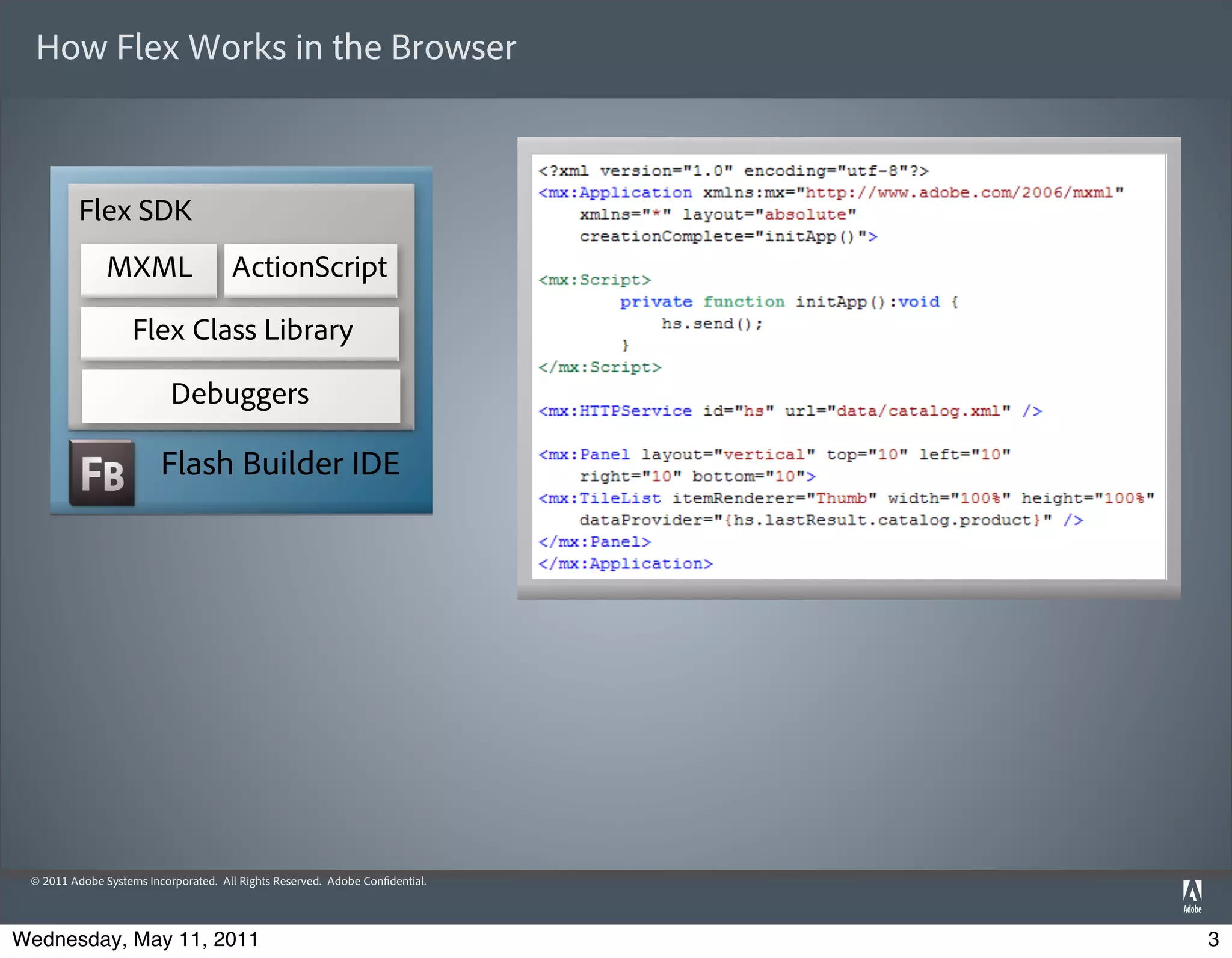 How Flex Works in the Browser



          Flex SDK
               MXML                   ActionScript

                    Flex Class Library

                           Debuggers

                         Flash Builder IDE




 © 2011 Adobe Systems Incorporated. All Rights Reserved. Adobe Con dential.




Wednesday, May 11, 2011                                                       3
 
