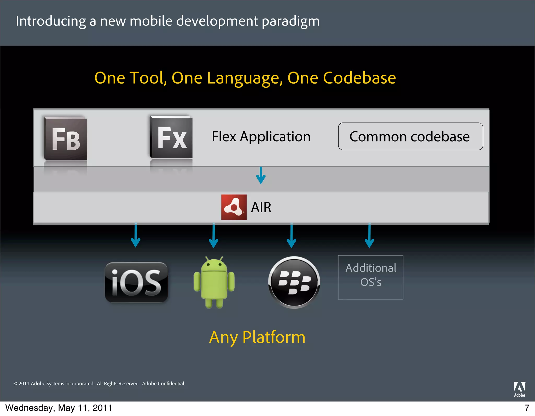 Introducing a new mobile development paradigm


                                   One Tool, One Language, One Codebase


                                                                              Flex Application   Common codebase



                                                                                    AIR



                                                                                                 Additional
                                                                                                   OS’s



                                                                              Any Platform

 © 2011 Adobe Systems Incorporated. All Rights Reserved. Adobe Con dential.




Wednesday, May 11, 2011                                                                                            7
 