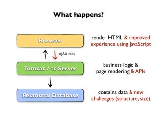What happens?


                         render HTML & improved
     Browser
                         experience using JavaScript
            AJAX calls


                              business logic &
Tomcat / tc Server         page rendering & APIs


                            contains data & new
Relational Database
                         challenges (structure, size)
 