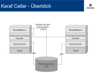 Karaf Cellar - Überblick
 