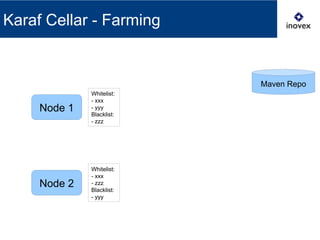 Karaf Cellar - Farming
Maven Repo
Node 1
Whitelist:
- xxx
- yyy
Blacklist:
- zzz
Node 2
Whitelist:
- xxx
- zzz
Blacklist:
- yyy
 
