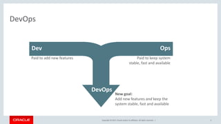 Copyright © 2017, Oracle and/or its affiliates. All rights reserved. | 5
DevOps
Paid to add new features
Dev Ops
DevOps
Pa...