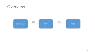 Overview
CCV TUIO
19
Web Camera
3333USB
 
