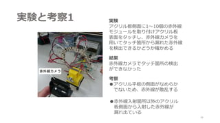 実験と考察1 実験
アクリル板側面に1～10個の赤外線
モジュールを取り付けアクリル板
表面をタッチし、赤外線カメラを
用いてタッチ箇所から漏れた赤外線
を検出できるかどうか確かめる
結果
赤外線カメラでタッチ箇所の検出
ができなかった
考察
●アクリル平板の側面がなめらか
でないため、赤外線が散乱する
●赤外線入射箇所以外のアクリル
板側面から入射した赤外線が
漏れ出ている
24
 