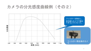 カメラの分光感度曲線例（その２）
6
フィルターを除去し、
赤外線もカメラで検出
できるようになった。
フィルター除去後のカメ
ラ
 