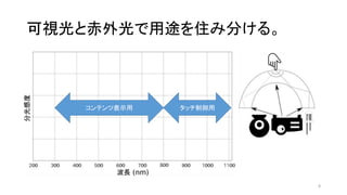可視光と赤外光で用途を住み分ける。
8
コンテンツ表示用 タッチ制御用
 