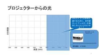 プロジェクターからの光
9
http://www.epson.jp/products/bizprojector/ebs04
/
参考価格：￥39,980-
我々が使っている
プロジェクタ
Webカメラへの影響を
避けるために、赤外線
カットフィルターを追
加しないといけないか
も！？
 