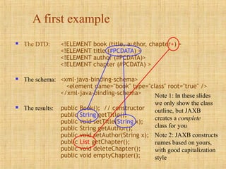 A first example
 The DTD: <!ELEMENT book (title, author, chapter+) >
<!ELEMENT title (#PCDATA) >
<!ELEMENT author (#PCDATA)>
<!ELEMENT chapter (#PCDATA) >
 The schema: <xml-java-binding-schema>
<element name="book" type="class" root="true" />
</xml-java-binding-schema>
 The results: public Book(); // constructor
public String getTitle();
public void setTitle(String x);
public String getAuthor();
public void setAuthor(String x);
public List getChapter();
public void deleteChapter();
public void emptyChapter();
Note 1: In these slides
we only show the class
outline, but JAXB
creates a complete
class for you
Note 2: JAXB constructs
names based on yours,
with good capitalization
style
 