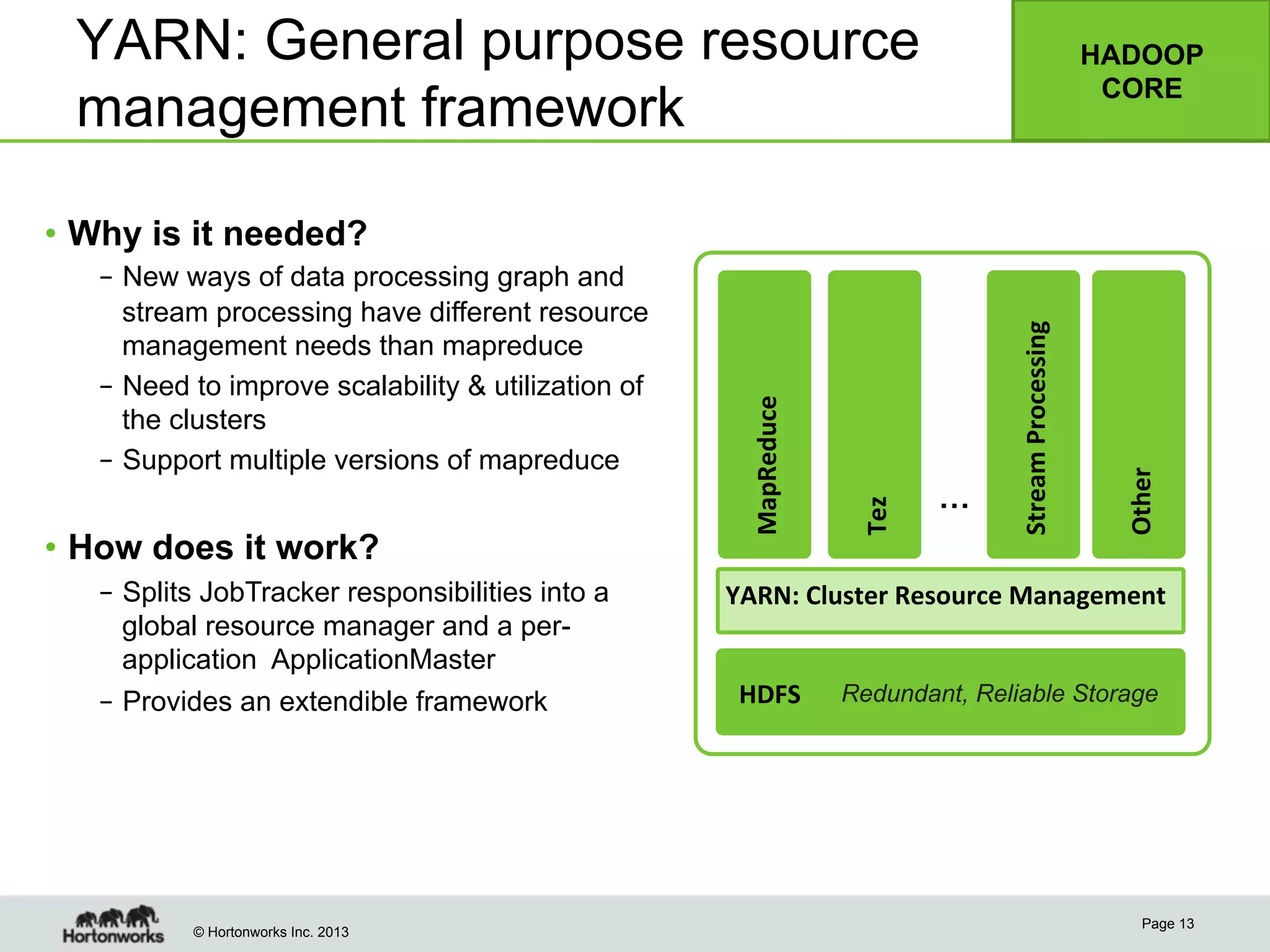 © Hortonworks Inc. 2013
YARN: General purpose resource
management framework
•  Why is it needed?
–  New ways of data processing graph and
stream processing have different resource
management needs than mapreduce
–  Need to improve scalability & utilization of
the clusters
–  Support multiple versions of mapreduce
•  How does it work?
–  Splits JobTracker responsibilities into a
global resource manager and a per-
application ApplicationMaster
–  Provides an extendible framework HDFS	
  
MapReduce	
  
Redundant, Reliable Storage
YARN:	
  Cluster	
  Resource	
  Management	
  
Tez	
  
Stream	
  Processing	
  
Other	
  
…
Page 13
HADOOP
CORE
 