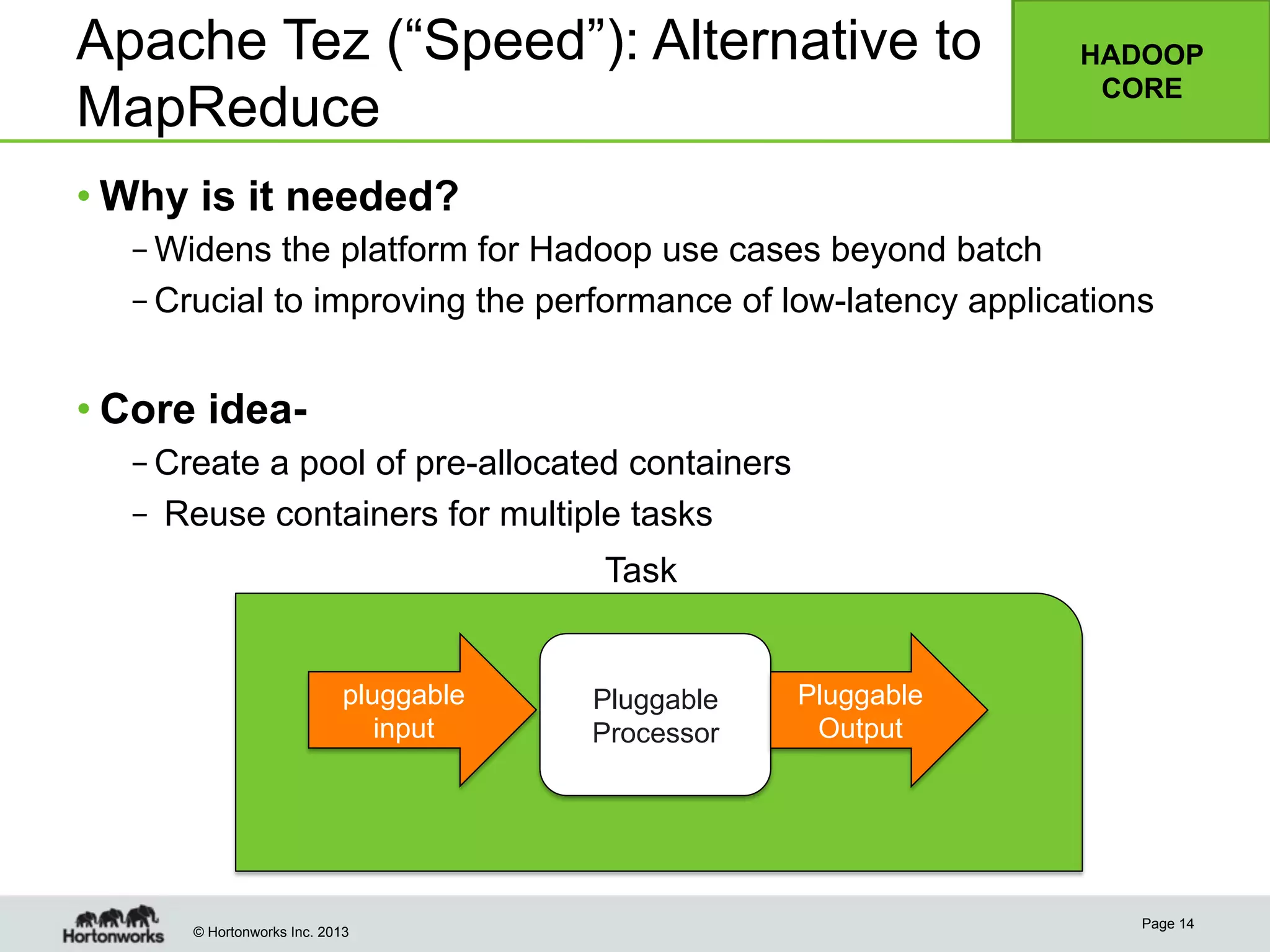 © Hortonworks Inc. 2013
Apache Tez (“Speed”): Alternative to
MapReduce
• Why is it needed?
– Widens the platform for Hadoop use cases beyond batch
– Crucial to improving the performance of low-latency applications
• Core idea-
– Create a pool of pre-allocated containers
–  Reuse containers for multiple tasks
Page 14
pluggable
input
Pluggable
Processor
Task
Pluggable
Output
HADOOP
CORE
 