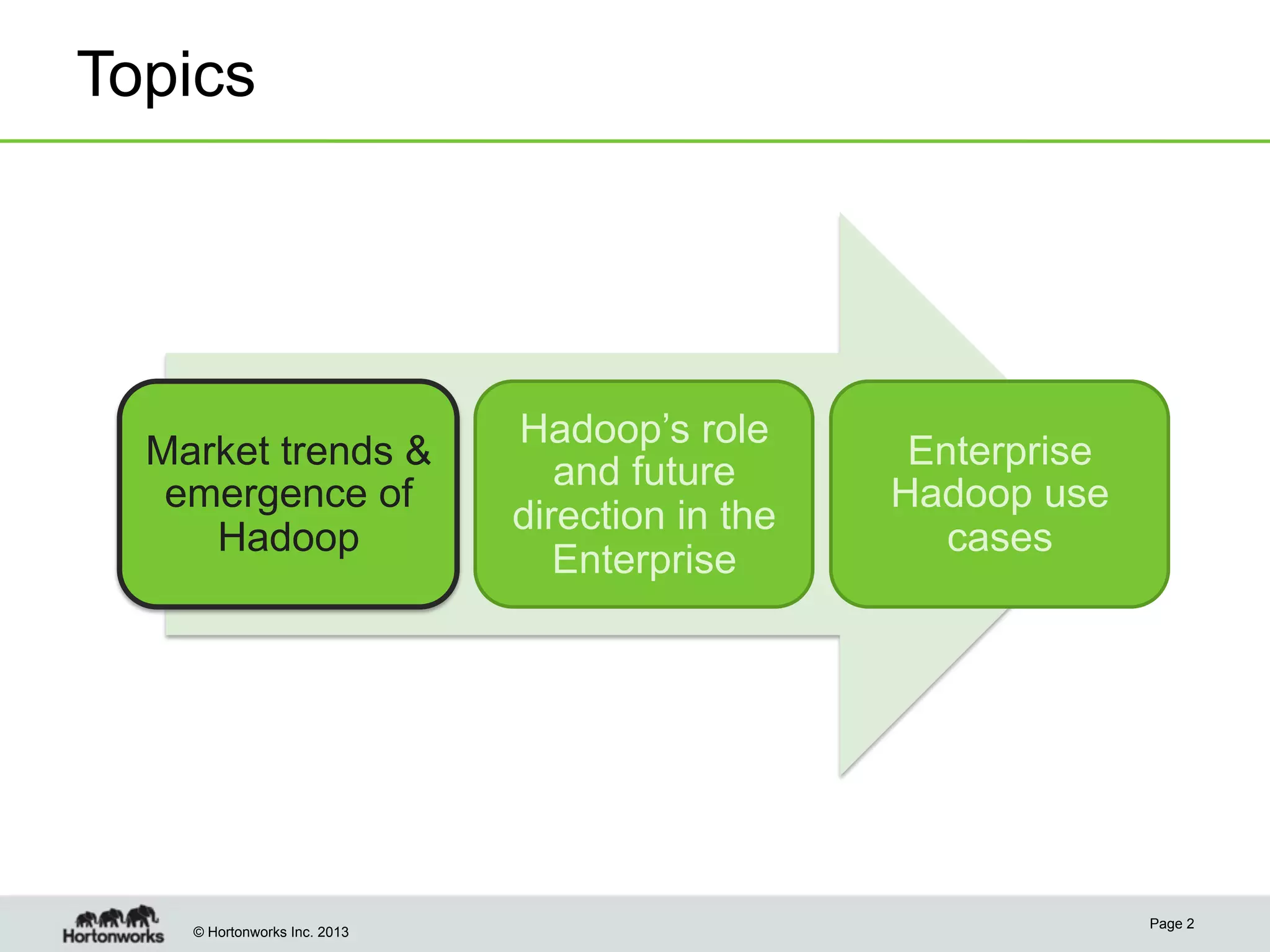 © Hortonworks Inc. 2013
Topics
Page 2
Market trends &
emergence of
Hadoop
Hadoop’s role
and future
direction in the
Enterprise
Enterprise
Hadoop use
cases
 