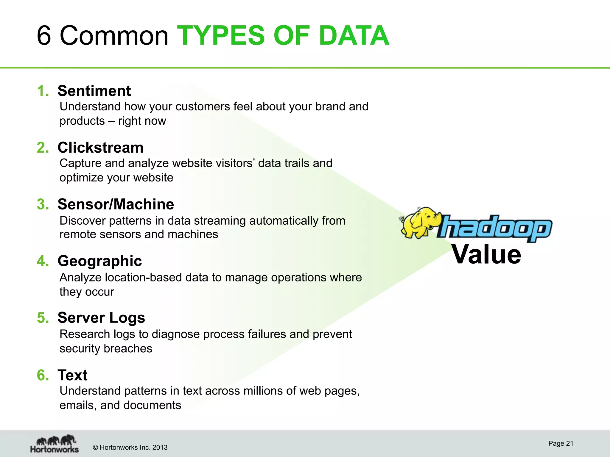 © Hortonworks Inc. 2013
6 Common TYPES OF DATA
1.  Sentiment
Understand how your customers feel about your brand and
products – right now
2.  Clickstream
Capture and analyze website visitors’ data trails and
optimize your website
3.  Sensor/Machine
Discover patterns in data streaming automatically from
remote sensors and machines
4.  Geographic
Analyze location-based data to manage operations where
they occur
5.  Server Logs
Research logs to diagnose process failures and prevent
security breaches
6.  Text
Understand patterns in text across millions of web pages,
emails, and documents
Value
Page 21
 