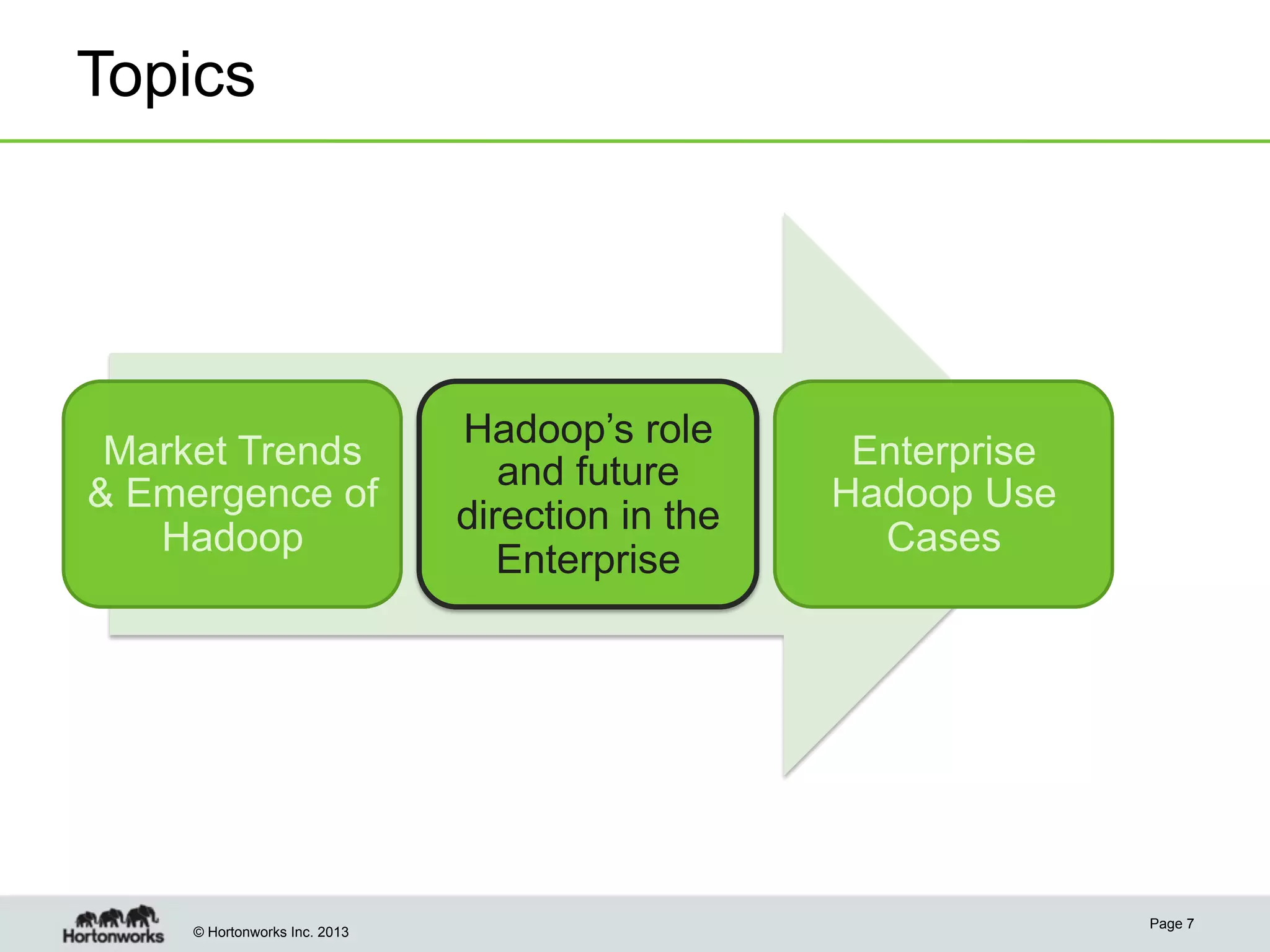 © Hortonworks Inc. 2013
Topics
Page 7
Market Trends
& Emergence of
Hadoop
Hadoop’s role
and future
direction in the
Enterprise
Enterprise
Hadoop Use
Cases
 