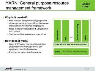 © Hortonworks Inc. 2013
YARN: General purpose resource
management framework
•  Why is it needed?
–  New ways of data processing graph and
stream processing have different resource
management needs than mapreduce
–  Need to improve scalability & utilization of
the clusters
–  Support multiple versions of mapreduce
•  How does it work?
–  Splits JobTracker responsibilities into a
global resource manager and a per-
application ApplicationMaster
–  Provides an extendible framework HDFS	
  
MapReduce	
  
Redundant, Reliable Storage
YARN:	
  Cluster	
  Resource	
  Management	
  
Tez	
  
Stream	
  Processing	
  
Other	
  
…
Page 13
HADOOP
CORE
 