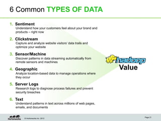 © Hortonworks Inc. 2013
6 Common TYPES OF DATA
1.  Sentiment
Understand how your customers feel about your brand and
products – right now
2.  Clickstream
Capture and analyze website visitors’ data trails and
optimize your website
3.  Sensor/Machine
Discover patterns in data streaming automatically from
remote sensors and machines
4.  Geographic
Analyze location-based data to manage operations where
they occur
5.  Server Logs
Research logs to diagnose process failures and prevent
security breaches
6.  Text
Understand patterns in text across millions of web pages,
emails, and documents
Value
Page 21
 