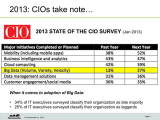 © Hortonworks Inc. 2013
2013: CIOs take note…
Page 4
2013 STATE OF THE CIO SURVEY (Jan 2013)
When it comes to adoption of Big Data:
•  34% of IT executives surveyed classify their organization as late majority
•  25% of IT executives surveyed classify their organization as laggards
 