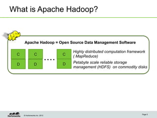 © Hortonworks Inc. 2013
What is Apache Hadoop?
Page 5
D D
.... D
C C C
Petabyte scale reliable storage
management (HDFS) on commodity disks
Highly distributed computation framework
( MapReduce)
Apache Hadoop = Open Source Data Management Software
 