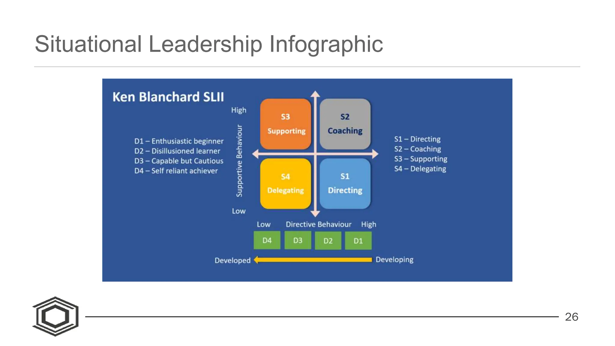 26
Situational Leadership Infographic
 