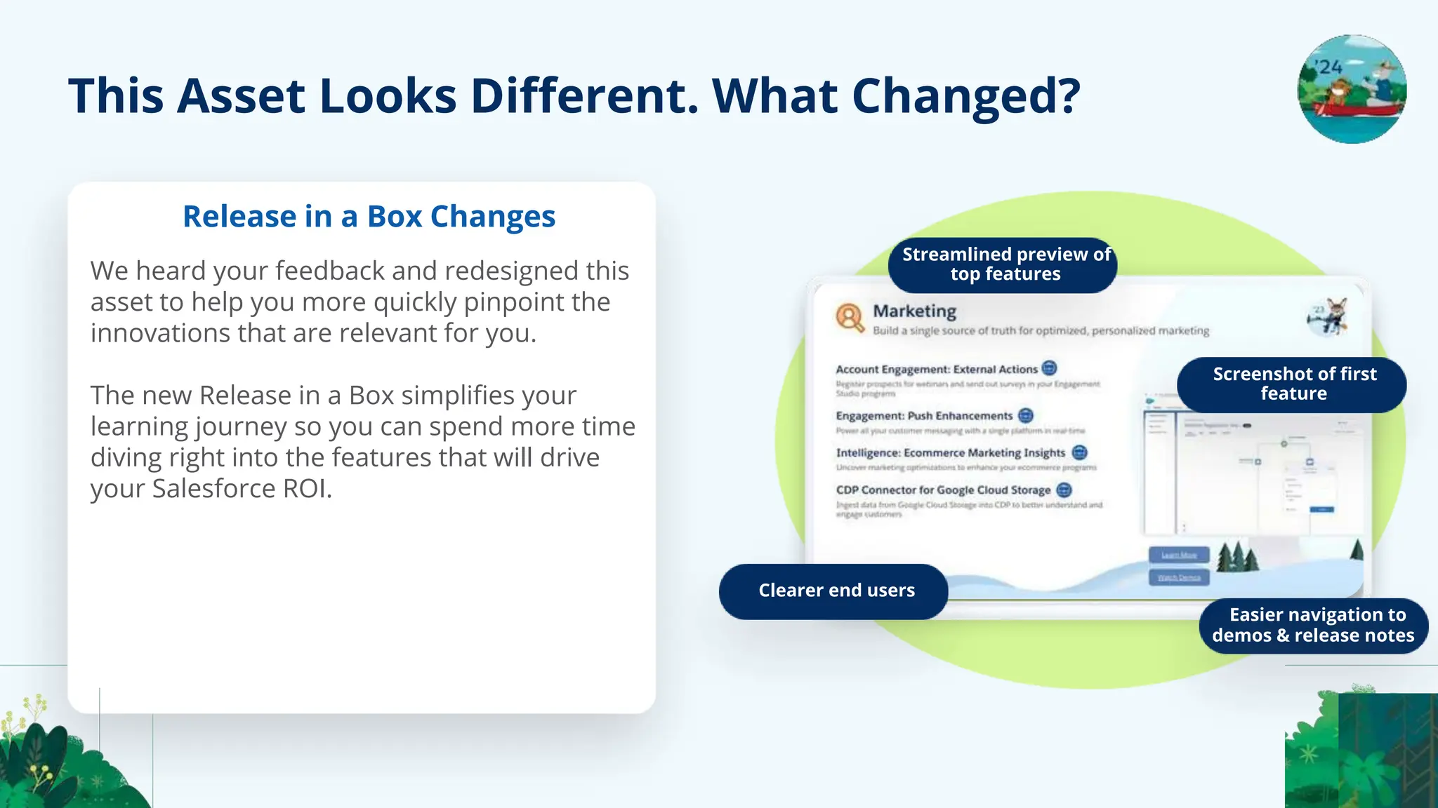 This Asset Looks Diﬀerent. What Changed?
Release in a Box Changes
We heard your feedback and redesigned this
asset to help you more quickly pinpoint the
innovations that are relevant for you.
The new Release in a Box simpliﬁes your
learning journey so you can spend more time
diving right into the features that will drive
your Salesforce ROI.
Clearer end users
Streamlined preview of
top features
Screenshot of ﬁrst
feature
Easier navigation to
demos & release notes
 