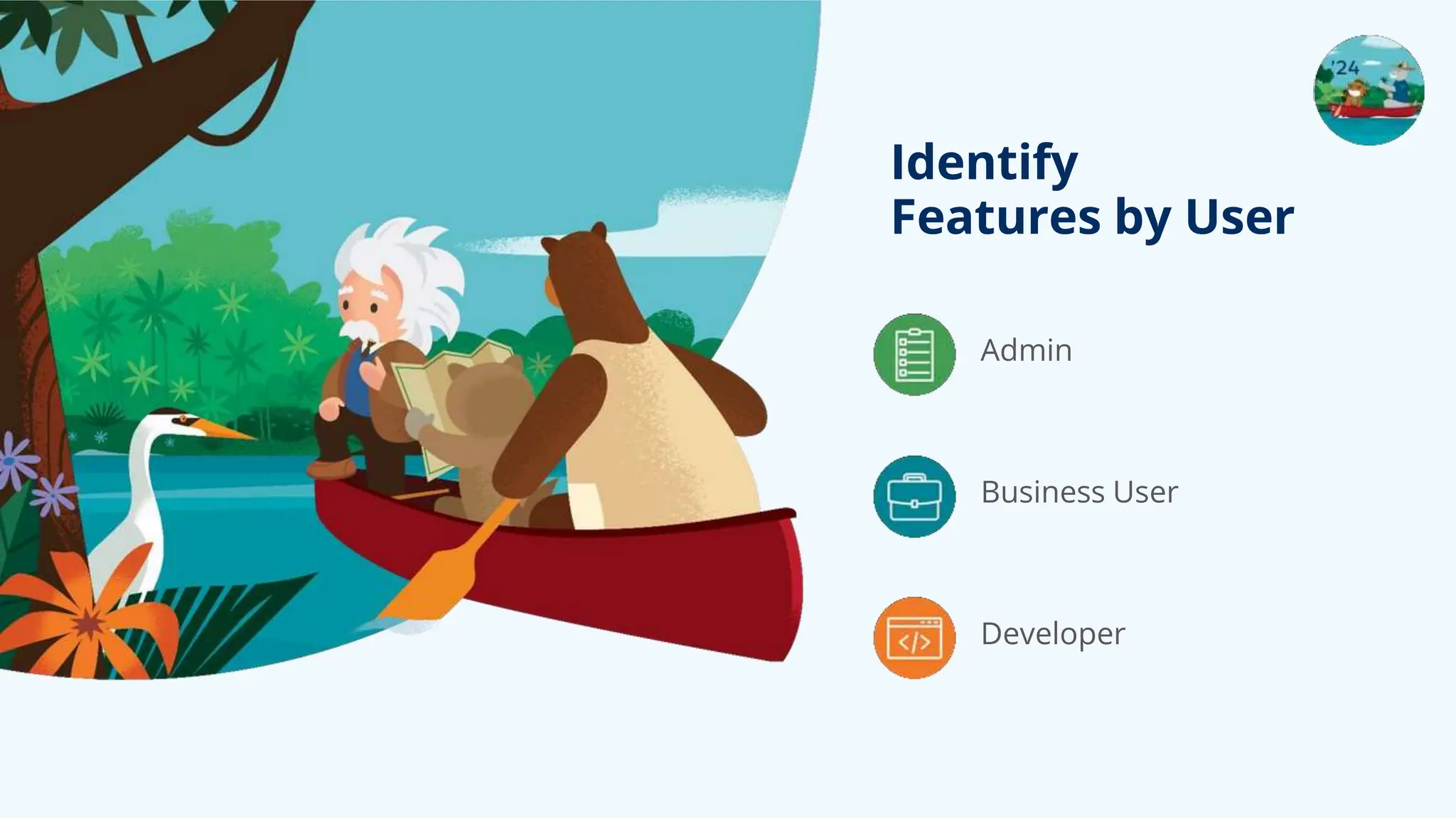 Identify
Features by User
Admin
Developer
Business User
 