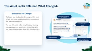 This Asset Looks Diﬀerent. What Changed?
Release in a Box Changes
We heard your feedback and redesigned this asset
to help you more quickly pinpoint the innovations
that are relevant for you.
The new Release in a Box simpliﬁes your learning
journey so you can spend more time diving right
into the features that will drive your Salesforce ROI.
Streamlined preview of
top features
Clearer end users
Easier navigation to
demos & release notes
Screenshot of ﬁrst
feature
 