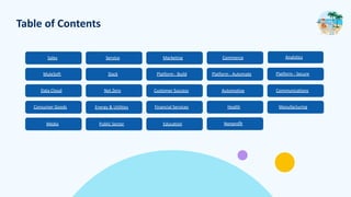 Table of Contents
Sales Service Marketing Commerce Analytics
MuleSoft Platform - Build Platform - Automate Platform - Secure
Financial Services Health Manufacturing
Automotive
Public Sector
Communications
Media
Energy & Utilities
Education
Consumer Goods
Net Zero Customer Success
Slack
Data Cloud
Nonproﬁt
 
