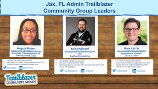 • 11+ Years in Salesforce Ecosystem
• Jacksonville, FL Admin Group Leader since 2017
• Florida Dreamin’ Conference Planning Team
Member since origination in 2018
Marc Lester
Marc.Lester@trailblazercgl.com
Engagement Manager
Coastal Cloud
/marclester
@MarcJLester
Angela Moten
Angela.Moten@trailblazercgl.com
Principal, IT Development SF
American Red Cross
• 14+ Years in Salesforce Ecosystem
• Jacksonville, FL Admin Group participant since 2017
• Florida Dreamin’ Conference Speaker 2019
/angelamoten
@amoteninc
Rich Englhard
Rich.Englhard@trailblazercgl.com
CEO
Englhard Consulting
• 12x certiﬁed Salesforce Consultant
• Flownatic, Husband, Father, Golfer
• Helping companies automate their processes saving time and
money with Salesforce.
/englhard
@DevelopingFlow
Jax, FL Admin Trailblazer
Community Group Leaders
 