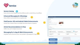 Service Catalog
Scale common service requests and drive eﬃciency with a curated library of workﬂows
Enhanced Messaging for WhatsApp
Deliver eﬃcient, personalized service at global scale
Field Service: iOS and Android Tablet Enhancements
Connect Your Frontline Teams to the Right Information Anytime, Anywhere
Article Recommendations in Flow
Deﬂect Cases with Intelligent Automation
Messaging for In-App & Web Enhancements
Dropdown menus & business hours now available in Messaging for In-App & Web
Service
Release Notes
Watch Demo
 