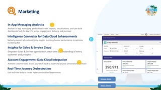 Marketing
Release Notes
Watch Demos
In-App Messaging Analytics
Analyze in-app messaging performance with reports, visualizations, and pre-built
dashboards built for key KPIs across engagement, delivery, and journeys
Intelligence Connector for Data Cloud Enhancements
Natively connect all customer data insights to cross-channel performance to optimize
marketing ROI
Insights for Sales & Service Cloud
Empower Sales & Service agents with a real-time understanding of every
customer and prospect
Account Engagement: Data Cloud Integration
Activate customer data across your tech stack to supercharge your personalized outreach
Real-Time Journey Orchestration
Use real-time data to create hyper-personalized experiences
 