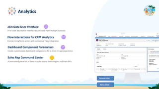 Join Data User Interface
A no-code declarative interface to join data from multiple datasets
Flow Interactions for CRM Analytics
Connect insights to action with contextual Flow integration
Dashboard Component Parameters
Create customizable dashboard components for a richer in-app experience
Sales Rep Command Center
A centralized place for all Sales reps to access their insights and track KPIs
Analytics
Release Notes
Watch Demo
 