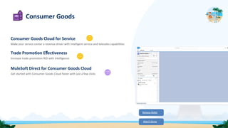 Consumer Goods
Release Notes
Watch Demo
Consumer Goods Cloud for Service
Make your service center a revenue driver with intelligent service and telesales capabilities
Trade Promotion Eﬀectiveness
Increase trade promotion ROI with intelligence
MuleSoft Direct for Consumer Goods Cloud
Get started with Consumer Goods Cloud faster with just a few clicks
 