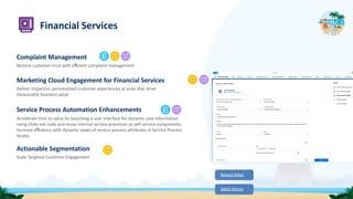 Financial Services
Release Notes
Watch Demos
Complaint Management
Restore customer trust with eﬃcient complaint management
Marketing Cloud Engagement for Financial Services
Deliver impactful, personalized customer experiences at scale that drive
measurable business value
Service Process Automation Enhancements
Accelerate time to value by launching a user interface for dynamic case information
using clicks not code and reuse internal service processes as self-service components.
Increase eﬃciency with dynamic views of service process attributes in Service Process
Studio.
Actionable Segmentation
Scale Targeted Customer Engagement
 