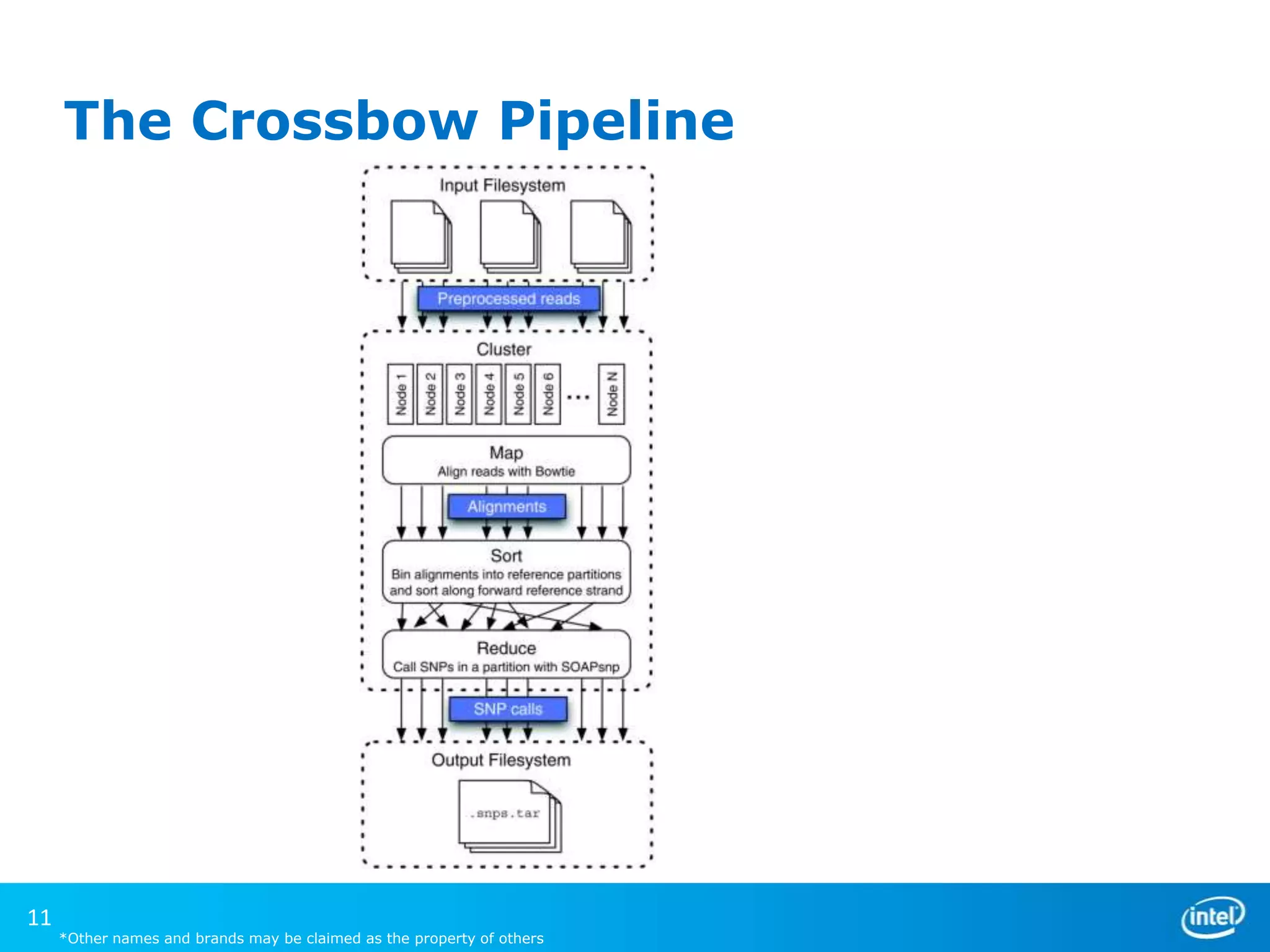The Crossbow Pipeline

11

*Other names and brands may be claimed as the property of others

 