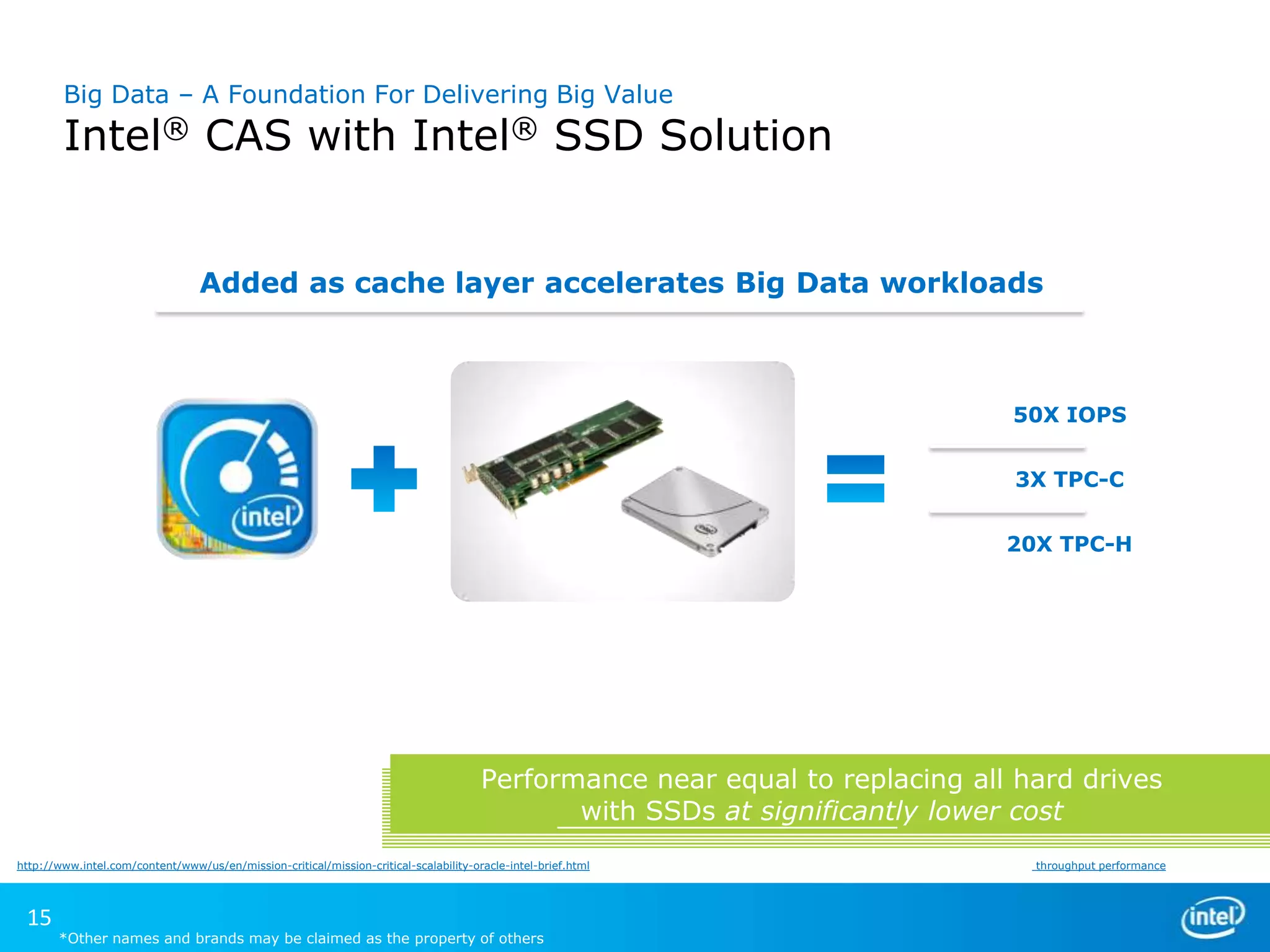 Big Data – A Foundation For Delivering Big Value

Intel® CAS with Intel® SSD Solution
Added as cache layer accelerates Big Data workloads

50X IOPS
3X TPC-C
20X TPC-H

Performance near equal to replacing all hard drives
with SSDs at significantly lower cost
http://www.intel.com/content/www/us/en/mission-critical/mission-critical-scalability-oracle-intel-brief.html

15

*Other names and brands may be claimed as the property of others

throughput performance

 
