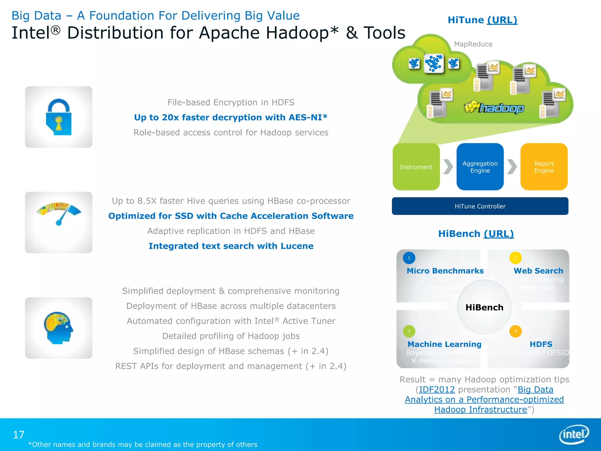 Big Data – A Foundation For Delivering Big Value

HiTune (URL)

Intel® Distribution for Apache Hadoop* & Tools

MapReduce

File-based Encryption in HDFS

Up to 20x faster decryption with AES-NI*
Role-based access control for Hadoop services

Instrument

Up to 8.5X faster Hive queries using HBase co-processor

Aggregation
Engine

Report
Engine

HiTune Controller

Optimized for SSD with Cache Acceleration Software
Adaptive replication in HDFS and HBase

HiBench (URL)

Integrated text search with Lucene
1

2

Micro Benchmarks
Sort
WordCount
TeraSort

Simplified deployment & comprehensive monitoring
Deployment of HBase across multiple datacenters

Web Search

Nutch Indexing
Page Rank

HiBench

Automated configuration with Intel ® Active Tuner
Detailed profiling of Hadoop jobs
Simplified design of HBase schemas (+ in 2.4)
REST APIs for deployment and management (+ in 2.4)

3

Machine Learning

Bayesian Classification
K-Means Clustering

4

HDFS

Enhanced DFSIO

Result = many Hadoop optimization tips
(IDF2012 presentation “Big Data
Analytics on a Performance-optimized
Hadoop Infrastructure”)

17

*Other names and brands may be claimed as the property of others

 