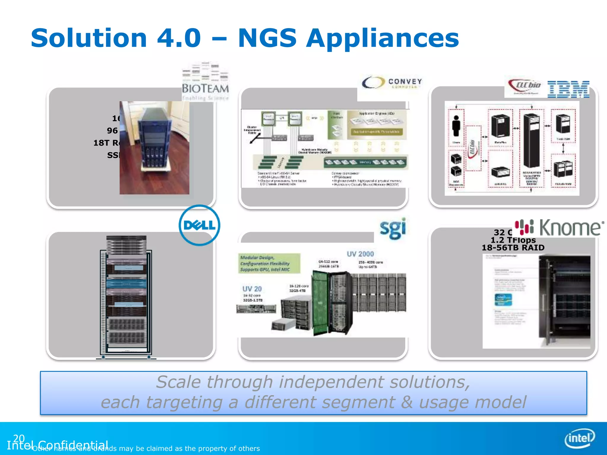 Solution 4.0 – NGS Appliances
16 Cores
96 GB RAM
18T Red. Storage
SSD for OS

32 Cores
1.2 TFlops
18-56TB RAID
NSS-HA Pair

NSS User Data

HSS Metadata Pair

HSS OSS Pair

HSS User Data

2U Plenum
Actual placement in racks may vary.

Scale through independent solutions,
each targeting a different segment & usage model
20
Intel Confidential may be claimed as the property of others
*Other names and brands

 