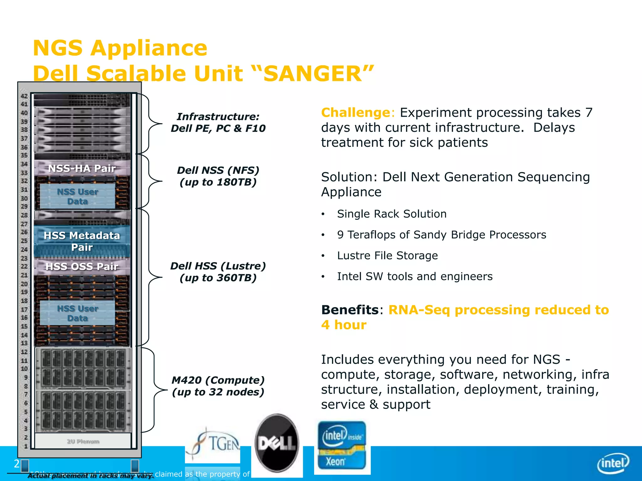 NGS Appliance
Dell Scalable Unit “SANGER”
Infrastructure:
Dell PE, PC & F10

NSS-HA Pair
NSS User
Data

Dell NSS (NFS)
(up to 180TB)

Challenge: Experiment processing takes 7
days with current infrastructure. Delays
treatment for sick patients
Solution: Dell Next Generation Sequencing
Appliance
•
•

HSS Metadata
Pair
HSS OSS Pair

Dell HSS (Lustre)
(up to 360TB)

9 Teraflops of Sandy Bridge Processors

•

Lustre File Storage

•

Intel SW tools and engineers

Benefits: RNA-Seq processing reduced to
4 hour

HSS User
Data

M420 (Compute)
(up to 32 nodes)

2U Plenum

21

Single Rack Solution

*Other names and racks may vary.
Actual placement in brands may be claimed as the property of others

Includes everything you need for NGS compute, storage, software, networking, infra
structure, installation, deployment, training,
service & support

 