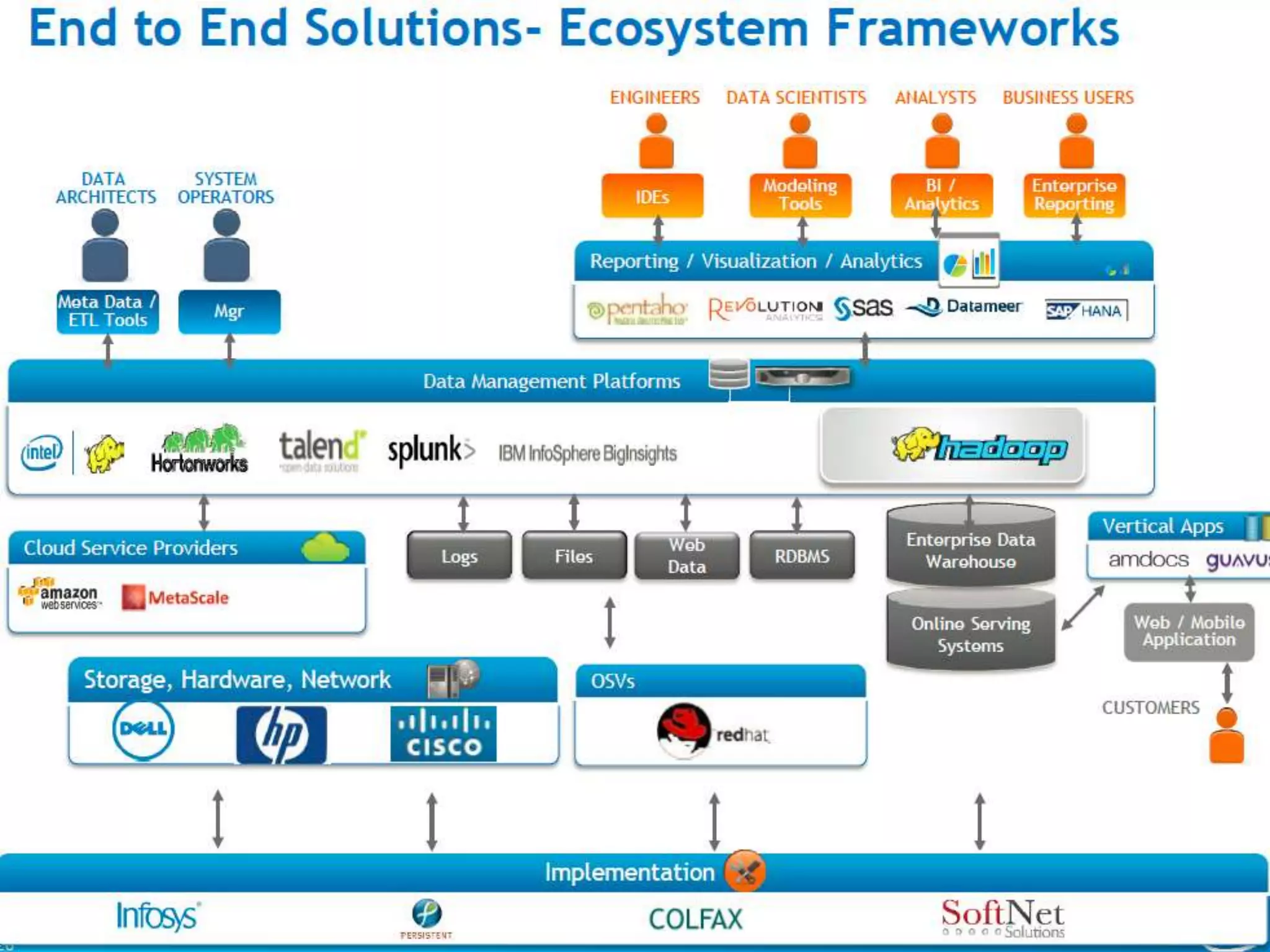 22

*Other names and brands may be claimed as the property of others

 