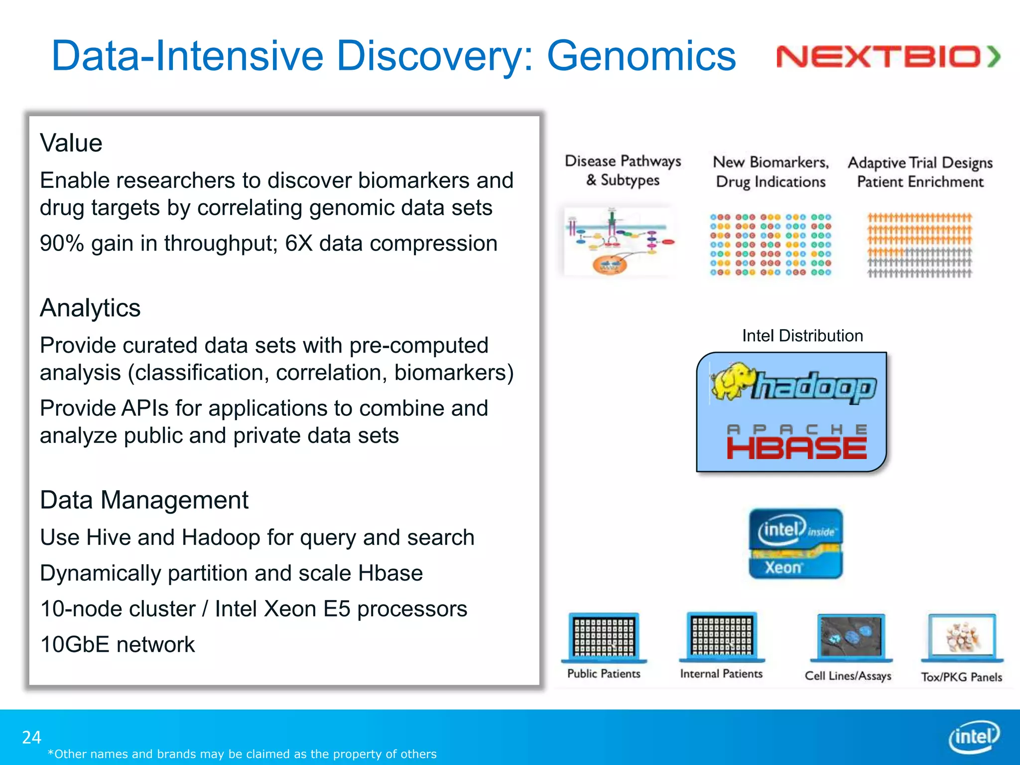 Data-Intensive Discovery: Genomics
Value
Enable researchers to discover biomarkers and
drug targets by correlating genomic data sets
90% gain in throughput; 6X data compression

Analytics
Provide curated data sets with pre-computed
analysis (classification, correlation, biomarkers)
Provide APIs for applications to combine and
analyze public and private data sets

Data Management
Use Hive and Hadoop for query and search
Dynamically partition and scale Hbase
10-node cluster / Intel Xeon E5 processors
10GbE network

24

*Other names and brands may be claimed as the property of others

Intel Distribution

 