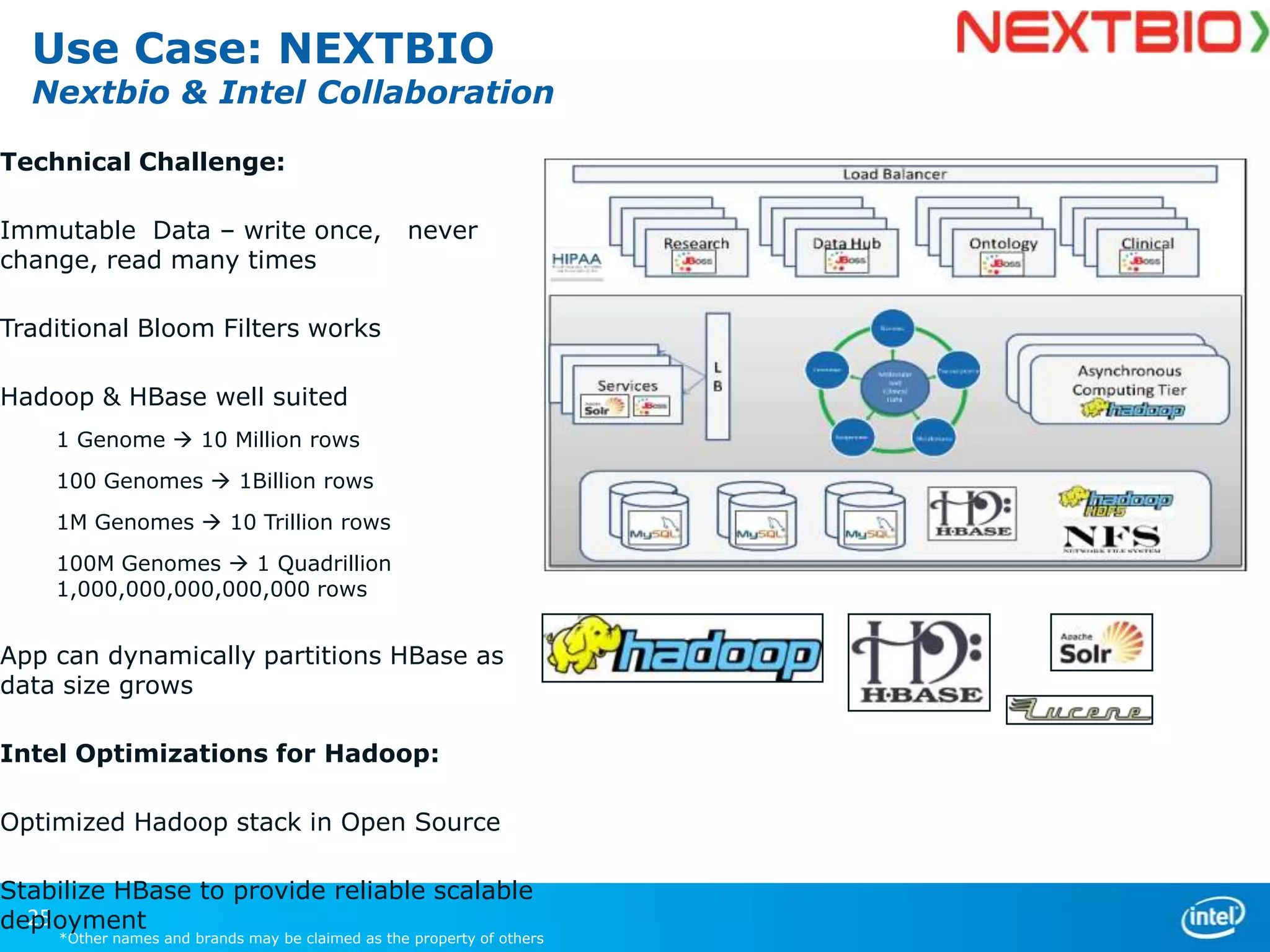 Use Case: NEXTBIO

Nextbio & Intel Collaboration
Technical Challenge:
Immutable Data – write once,
change, read many times

never

Traditional Bloom Filters works
Hadoop & HBase well suited
1 Genome  10 Million rows
100 Genomes  1Billion rows
1M Genomes  10 Trillion rows
100M Genomes  1 Quadrillion
1,000,000,000,000,000 rows

App can dynamically partitions HBase as
data size grows
Intel Optimizations for Hadoop:
Optimized Hadoop stack in Open Source
Stabilize HBase to provide reliable scalable
25
deployment

*Other names and brands may be claimed as the property of others

 