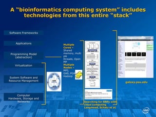 A “bioinformatics computing system” includes
technologies from this entire “stack”

Software Frameworks

Applications

Programming Model
(abstraction)
Virtualization

System Software and
Resource Management

Computer
Hardware, Storage and
Networks

Multiple
Cores –
Shared
memory, multi
ple
threads, Open
MP
Multiple
Nodes –
MPI;
GAS, PGAS;
Hadoop

galaxy.psu.edu

Searching for SNPs with
cloud computing
Langmead, Schatz et al;

 
