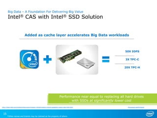Big Data – A Foundation For Delivering Big Value

Intel® CAS with Intel® SSD Solution
Added as cache layer accelerates Big Data workloads

50X IOPS
3X TPC-C
20X TPC-H

Performance near equal to replacing all hard drives
with SSDs at significantly lower cost
http://www.intel.com/content/www/us/en/mission-critical/mission-critical-scalability-oracle-intel-brief.html

15

*Other names and brands may be claimed as the property of others

throughput performance

 