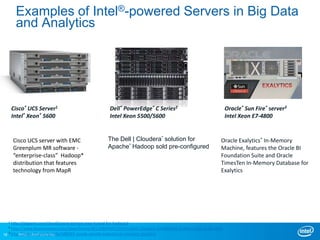 Examples of Intel®-powered Servers in Big Data
and Analytics

Cisco* UCS Server1
Intel® Xeon® 5600

Cisco UCS server with EMC
Greenplum MR software “enterprise-class” Hadoop*
distribution that features
technology from MapR

1

Dell* PowerEdge* C Series2
Intel Xeon 5500/5600

The Dell | Cloudera* solution for
Apache* Hadoop sold pre-configured

Oracle* Sun Fire* server3
Intel Xeon E7-4800

Oracle Exalytics* In-Memory
Machine, features the Oracle BI
Foundation Suite and Oracle
TimesTen In-Memory Database for
Exalytics

http://gigaom.com/cloud/ciscos-servers-now-tuned-for-hadoop/
http://www.businesswire.com/news/home/20110804005376/en/Dell-Cloudera-Collaborate-Enable-Large-Scale-Data
3
19 http://www.itp.net/mobile/588145-oracle-unveils-exalytics-in-memory-machine
INTEL CONFIDENTIAL
2

 