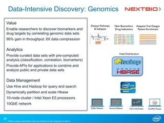 Data-Intensive Discovery: Genomics
Value
Enable researchers to discover biomarkers and
drug targets by correlating genomic data sets
90% gain in throughput; 6X data compression

Analytics
Provide curated data sets with pre-computed
analysis (classification, correlation, biomarkers)
Provide APIs for applications to combine and
analyze public and private data sets

Data Management
Use Hive and Hadoop for query and search
Dynamically partition and scale Hbase
10-node cluster / Intel Xeon E5 processors
10GbE network

24

*Other names and brands may be claimed as the property of others

Intel Distribution

 
