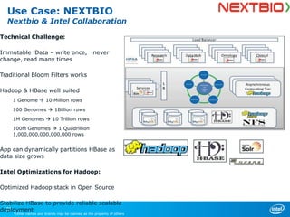 Use Case: NEXTBIO

Nextbio & Intel Collaboration
Technical Challenge:
Immutable Data – write once,
change, read many times

never

Traditional Bloom Filters works
Hadoop & HBase well suited
1 Genome  10 Million rows
100 Genomes  1Billion rows
1M Genomes  10 Trillion rows
100M Genomes  1 Quadrillion
1,000,000,000,000,000 rows

App can dynamically partitions HBase as
data size grows
Intel Optimizations for Hadoop:
Optimized Hadoop stack in Open Source
Stabilize HBase to provide reliable scalable
25
deployment

*Other names and brands may be claimed as the property of others

 